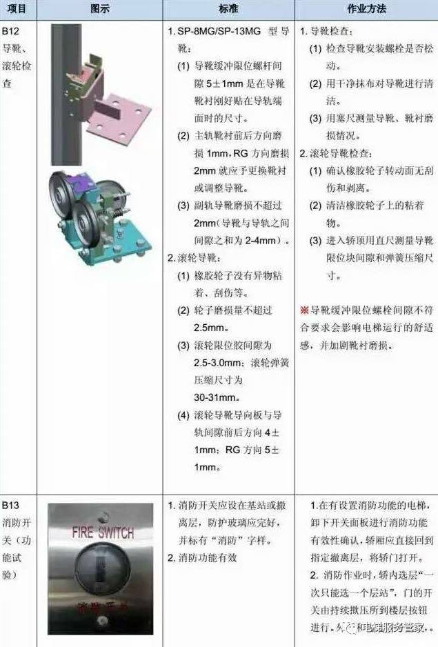 电梯维保教程大全