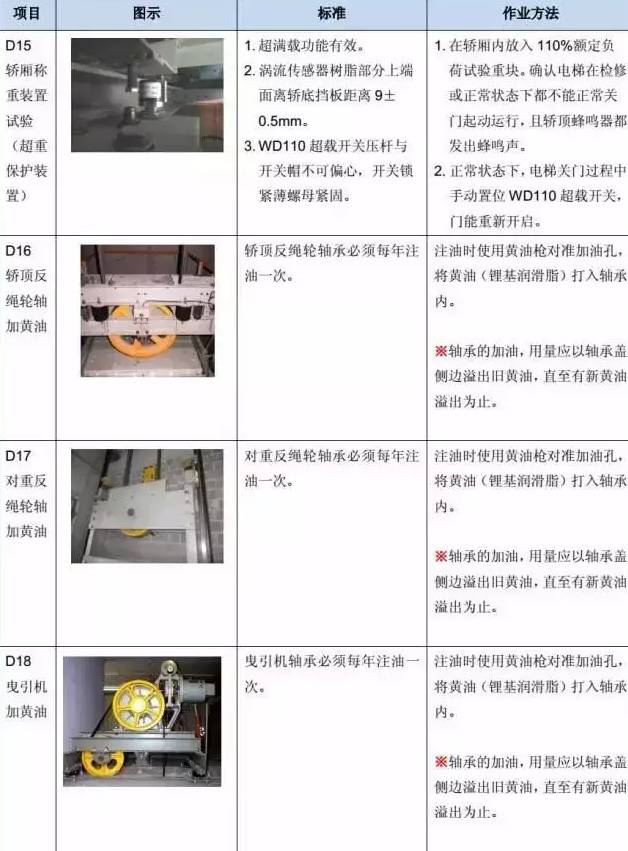 电梯维保教程大全