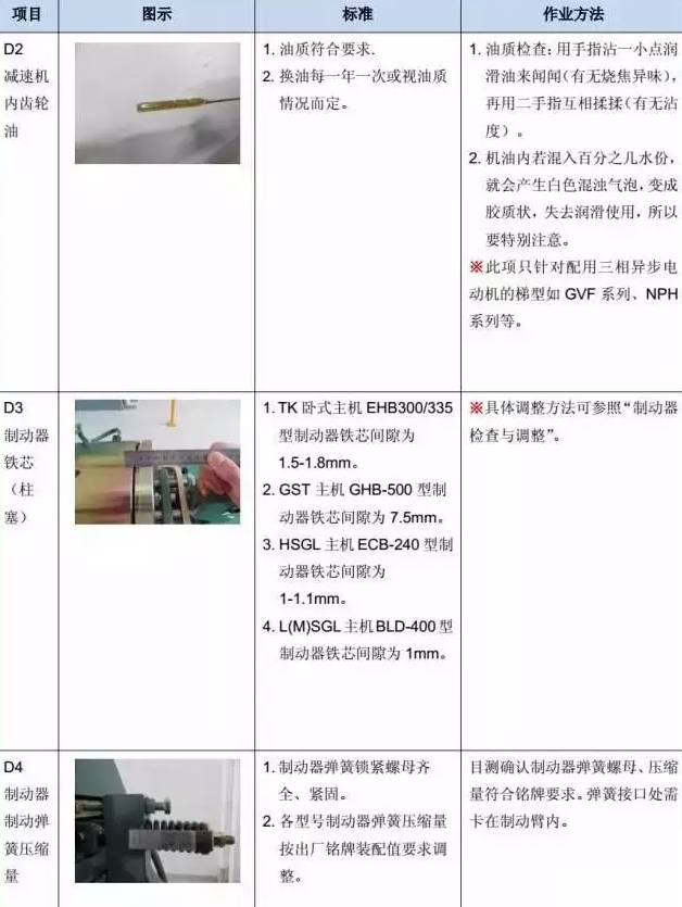 电梯维保教程大全