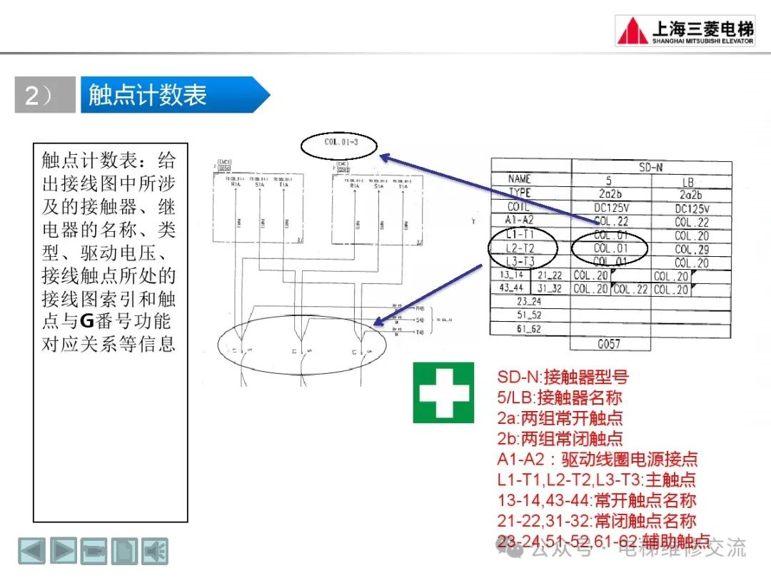 三菱电梯随机资料阅读方法培训-图片13