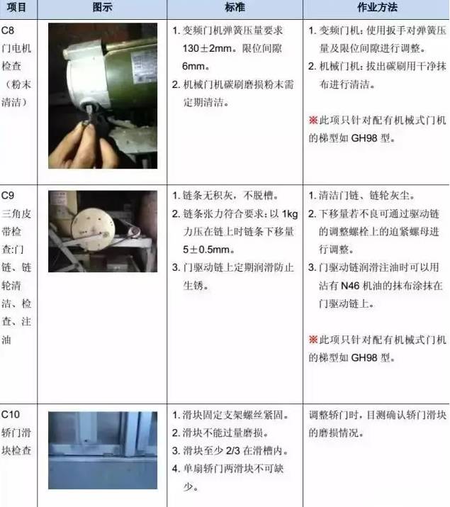 电梯维保教程大全