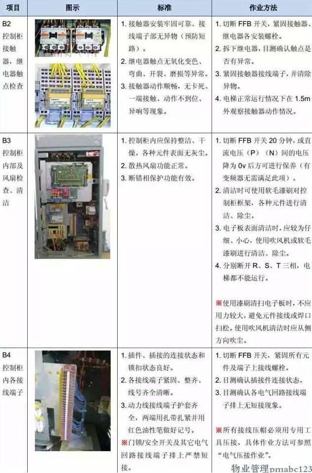 电梯维保教程大全