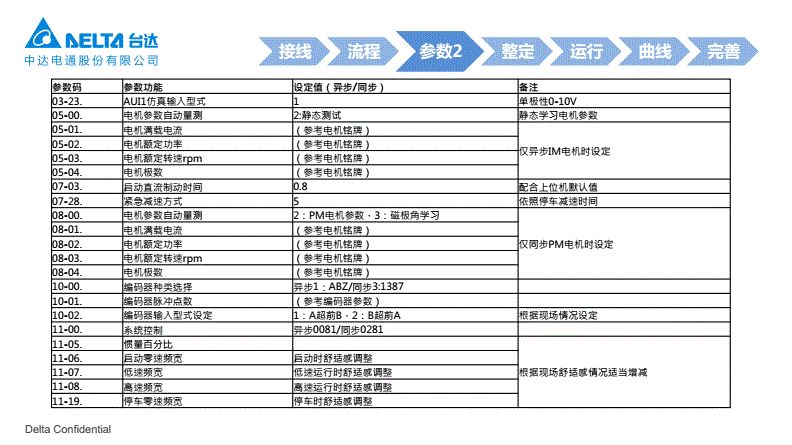 北京升华电梯ED-S变频器调试培训