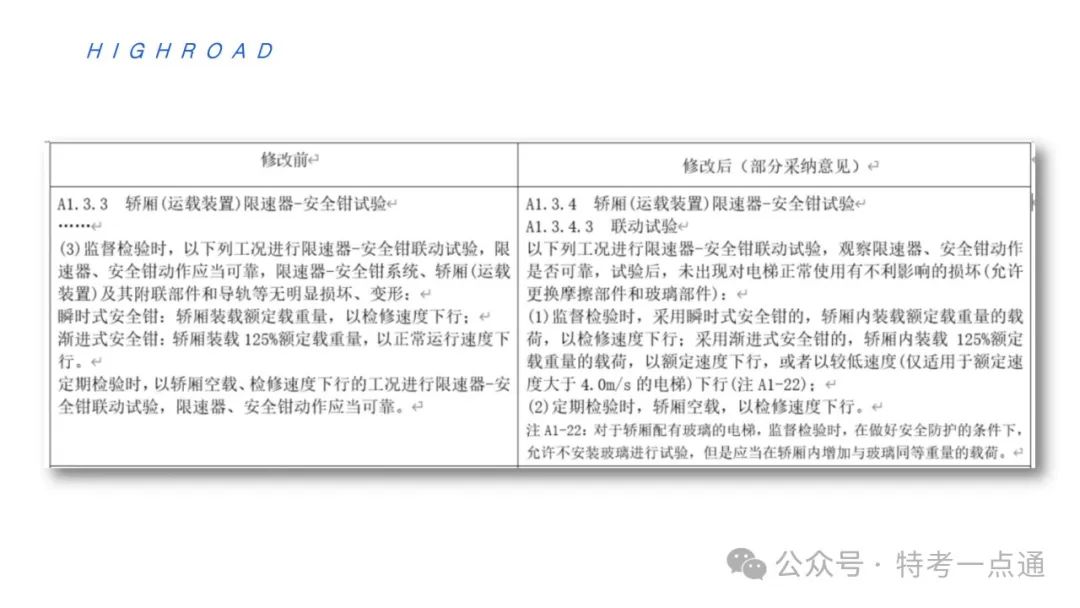 【干货】TSG T7001-2023电梯新检验规范 宣贯学习资料分享（正文部分）！建议收藏！