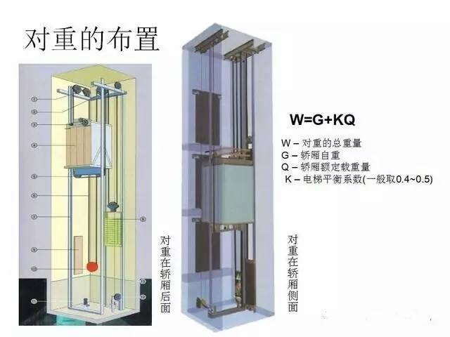 电梯维保教程大全