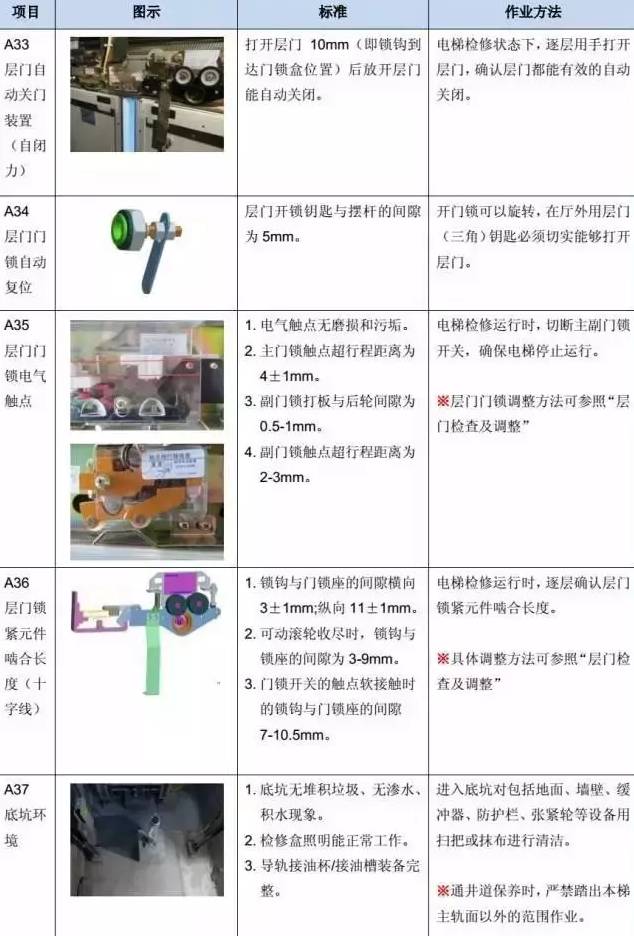 电梯维保教程大全