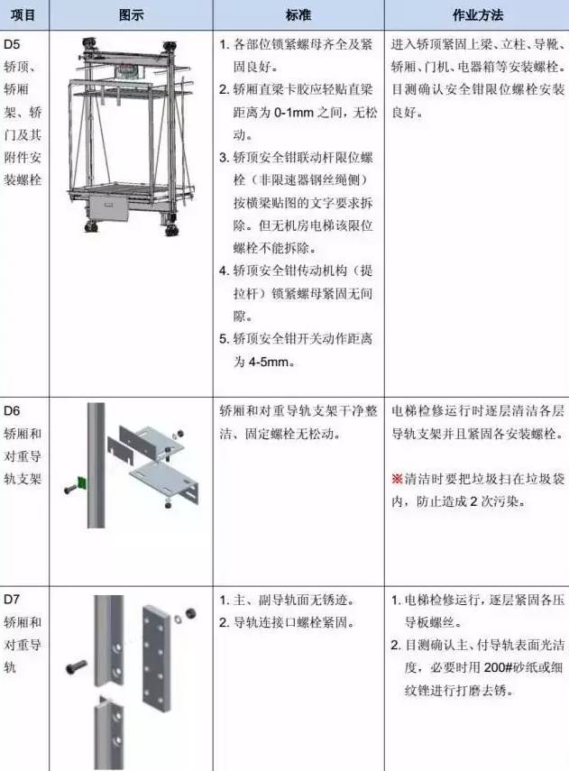 电梯维保教程大全