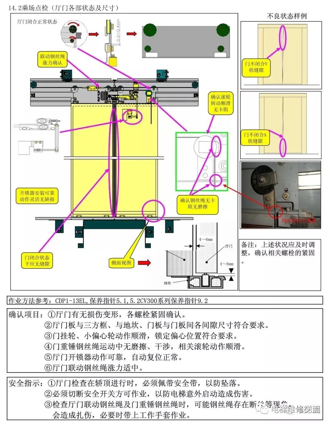 电梯维修新人教学教材