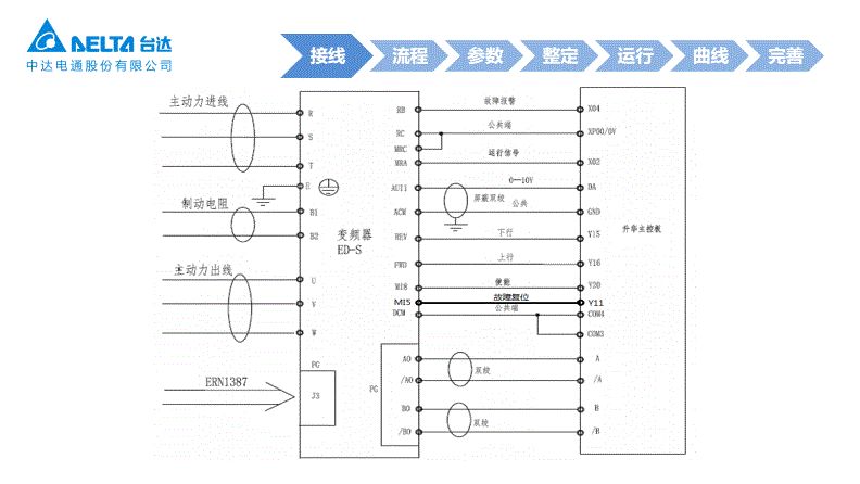 北京升华电梯ED-S变频器调试培训