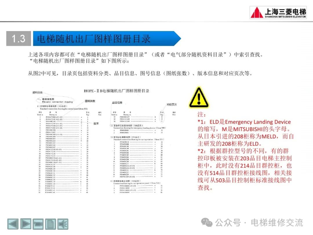 三菱电梯随机资料阅读方法培训-图片9