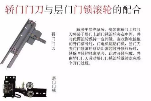 电梯维保教程大全