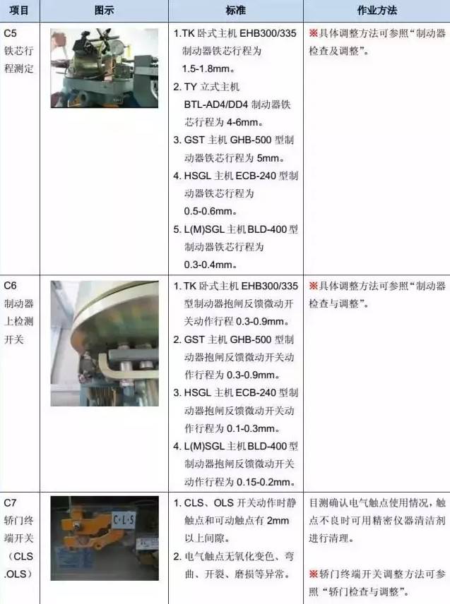 电梯维保教程大全