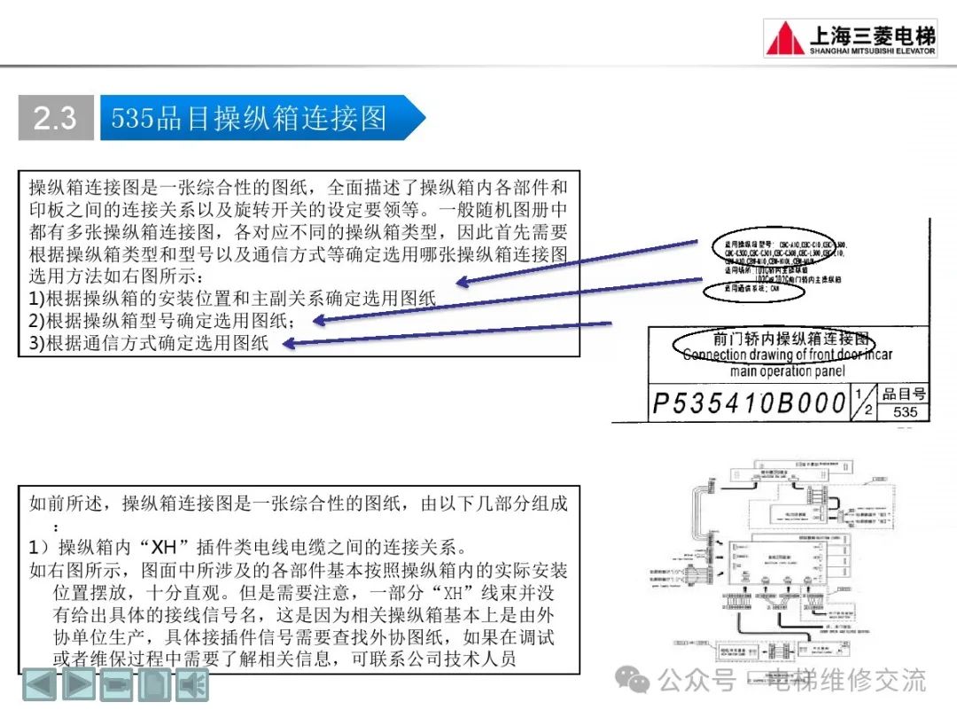 三菱电梯随机资料阅读方法培训-图片32