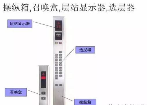 电梯维保教程大全