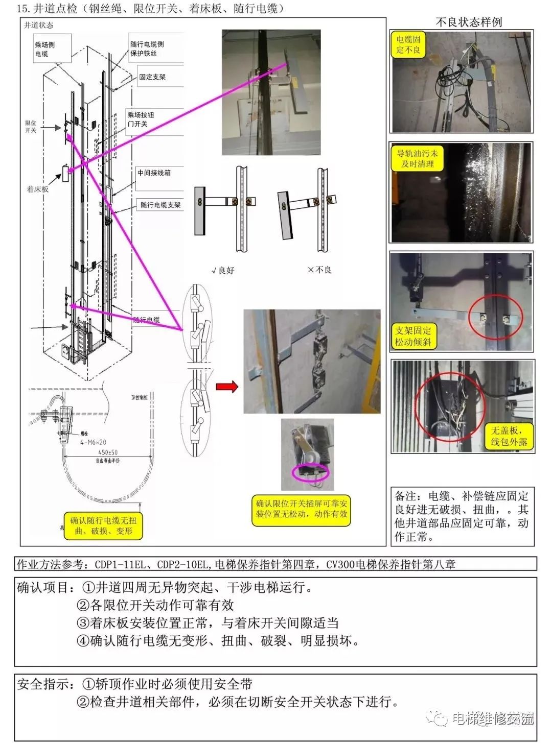电梯维修新人教学教材