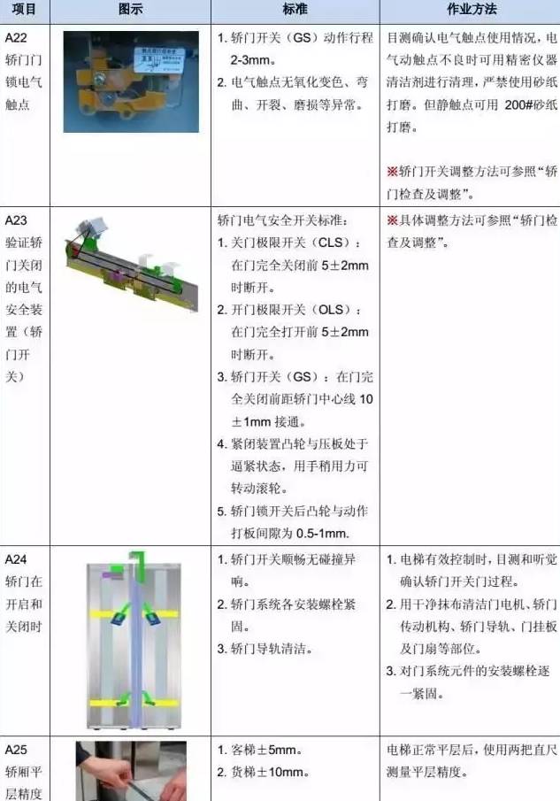 电梯维保教程大全