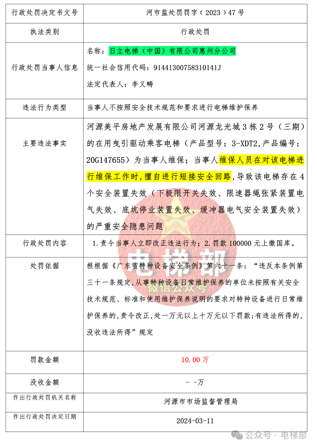 日立电梯：维保工擅自短接安全装置，被顶格处罚10万！维保工会被罚吗？