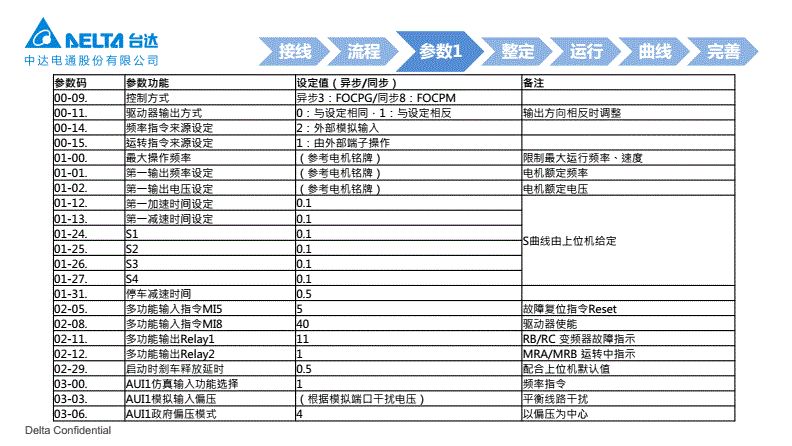 北京升华电梯ED-S变频器调试培训