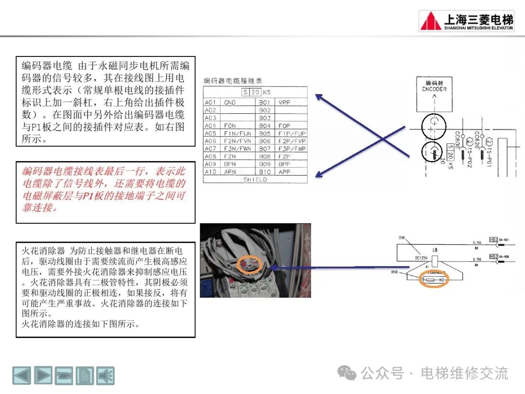 三菱电梯随机资料阅读方法培训-图片28