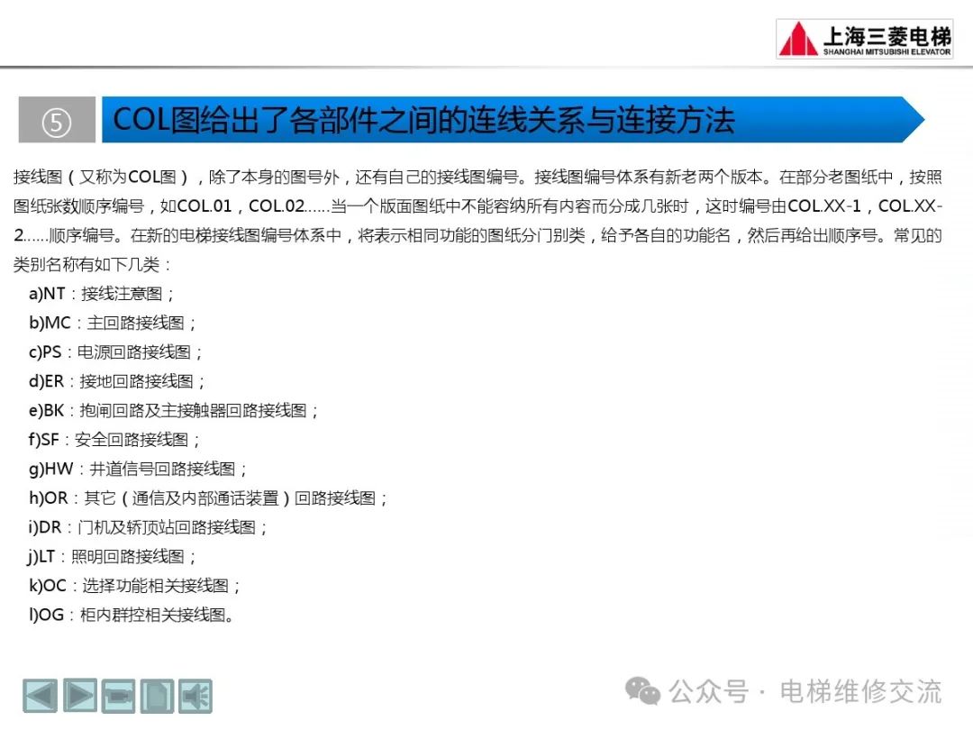 三菱电梯随机资料阅读方法培训-图片24