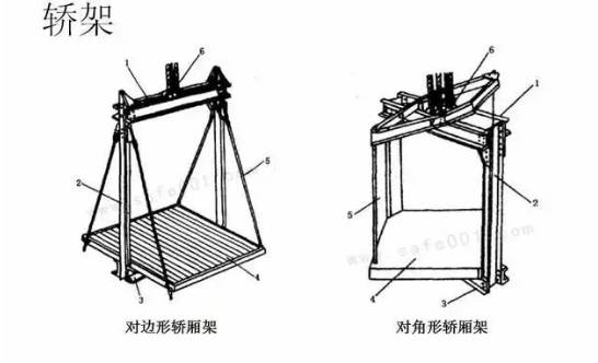 电梯维保教程大全