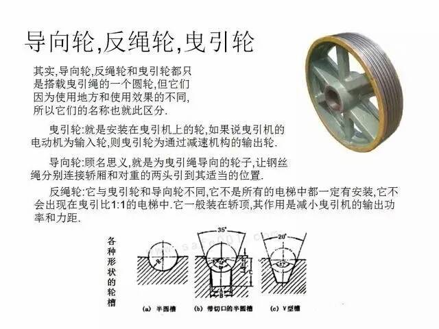 电梯维保教程大全