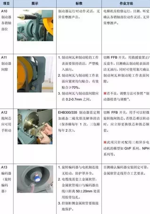 电梯维保教程大全