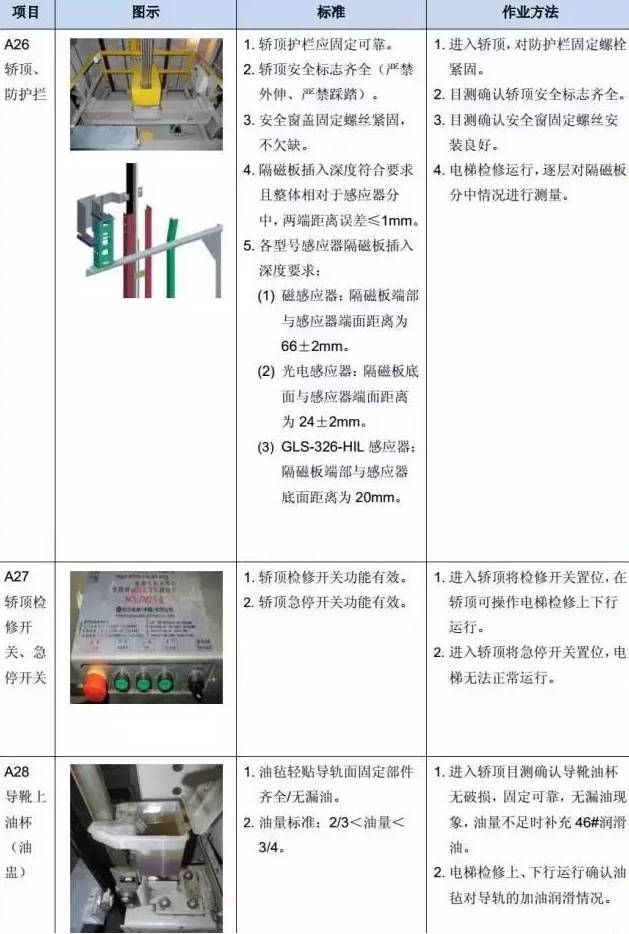 电梯维保教程大全