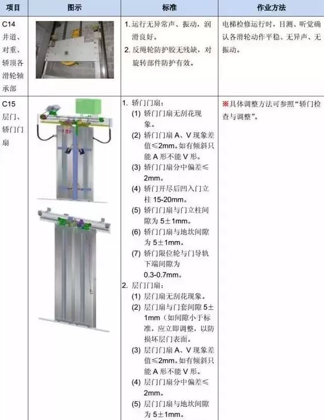 电梯维保教程大全