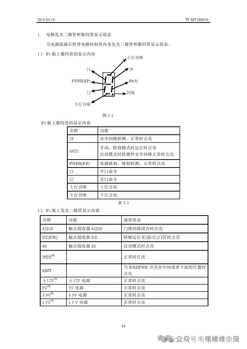 三菱电梯故障状态判别 三菱电梯故障状态判别