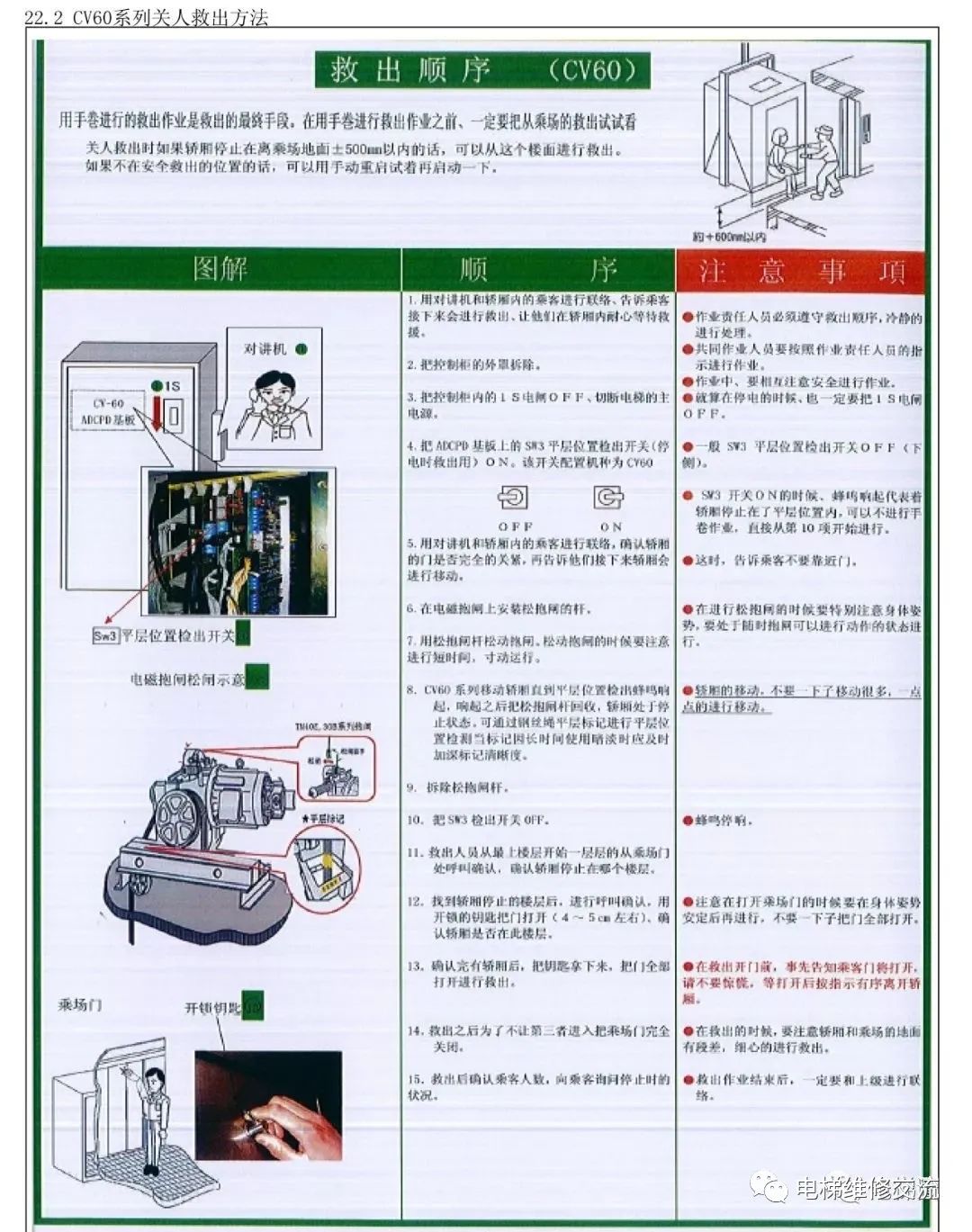 电梯维修新人教学教材