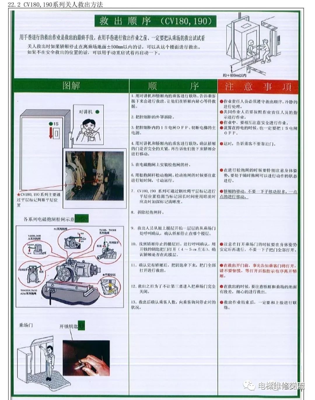 电梯维修新人教学教材