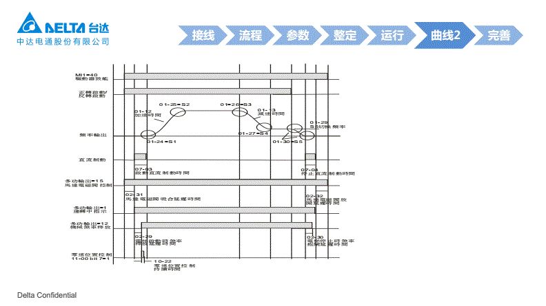 北京升华电梯ED-S变频器调试培训