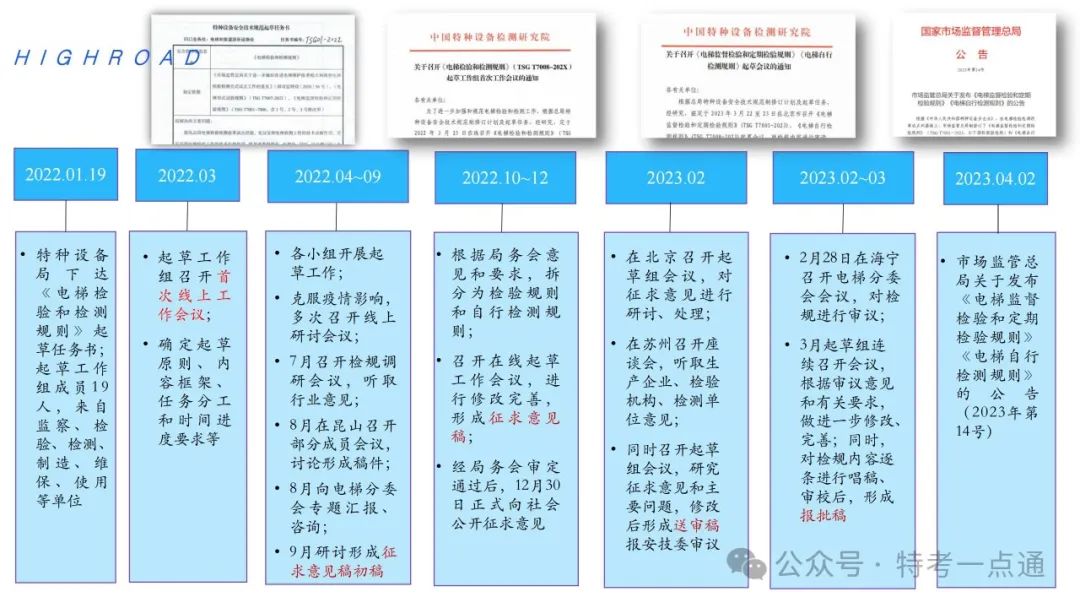 【干货】TSG T7001-2023电梯新检验规范 宣贯学习资料分享（正文部分）！建议收藏！