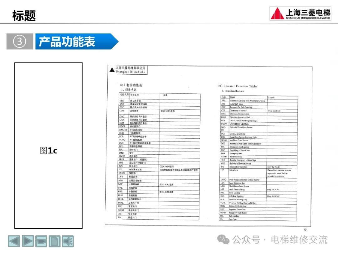 三菱电梯随机资料阅读方法培训-图片6
