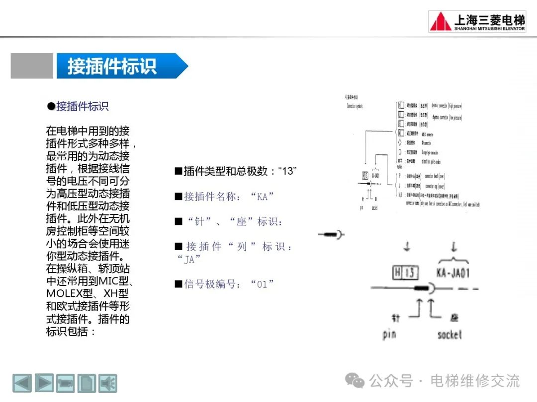 三菱电梯随机资料阅读方法培训-图片17