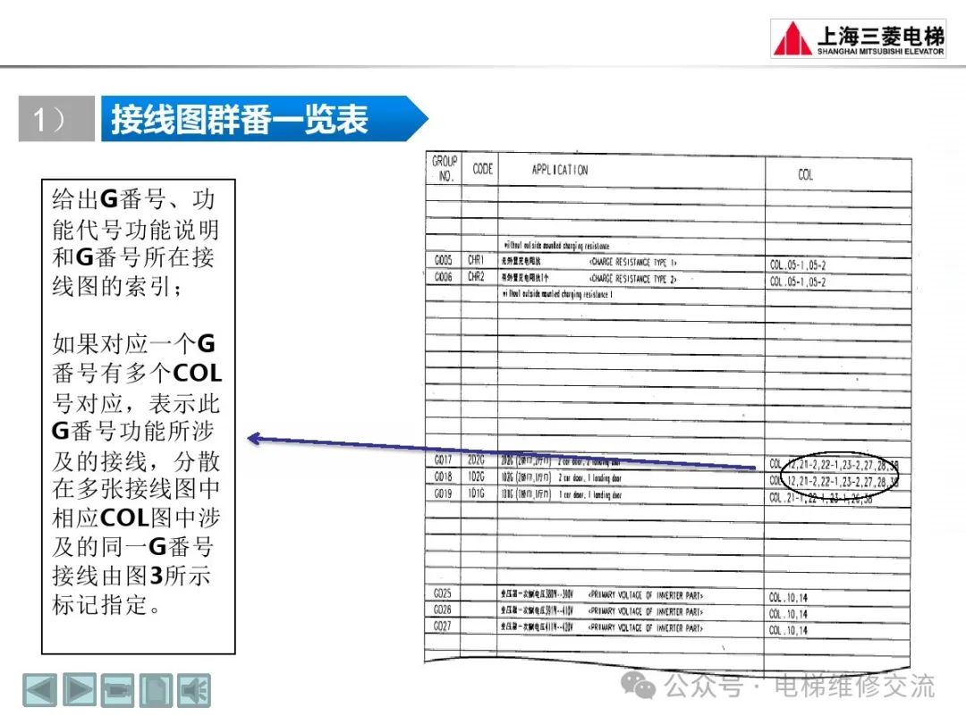 三菱电梯随机资料阅读方法培训-图片12