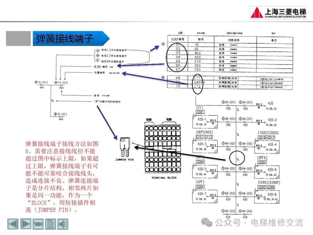 三菱电梯随机资料阅读方法培训-图片23