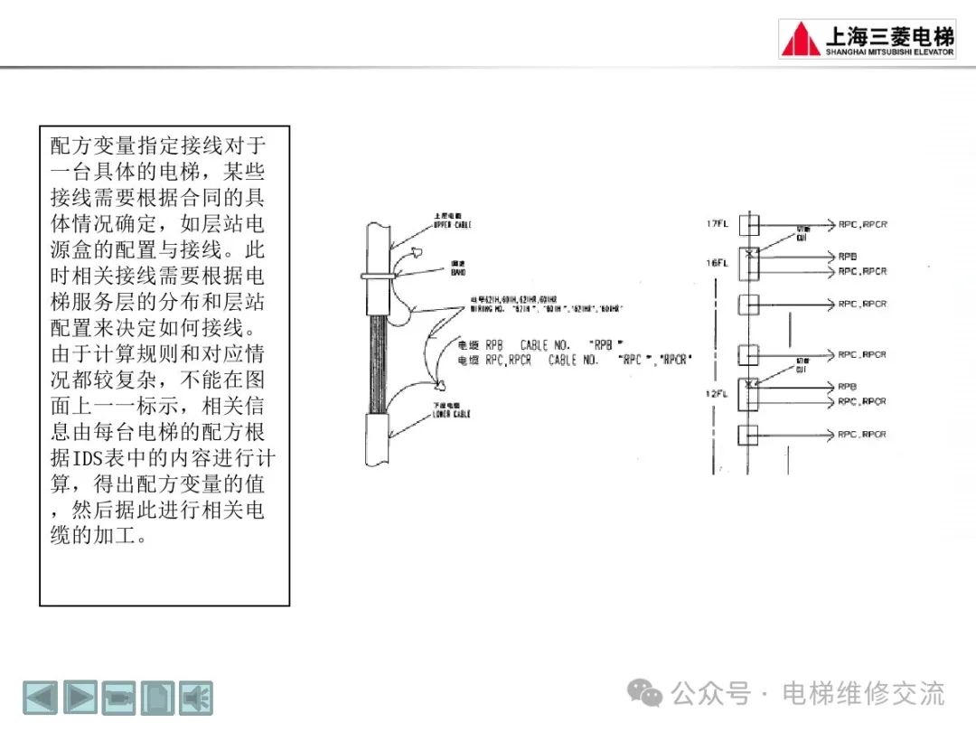三菱电梯随机资料阅读方法培训-图片39