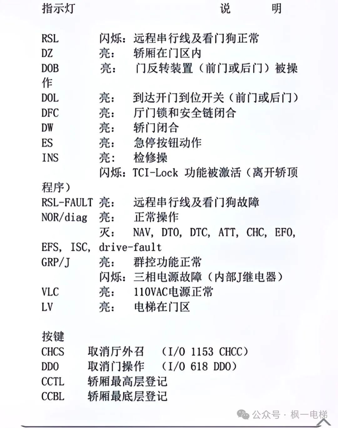 奥的斯GECB主板插件说明