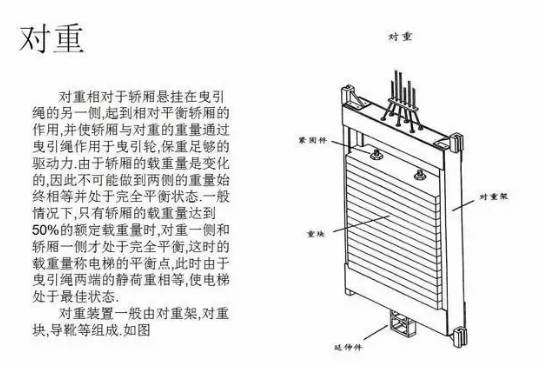 电梯维保教程大全