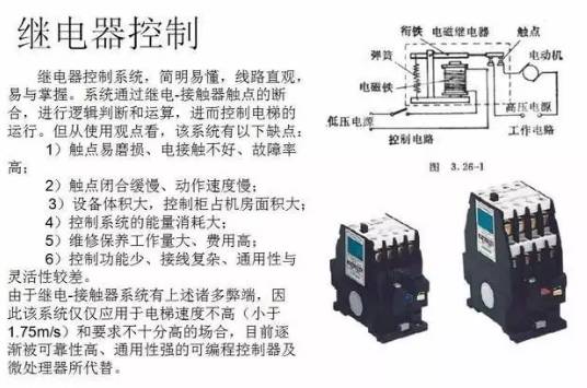 电梯维保教程大全