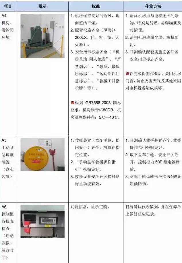 电梯维保教程大全-图片4