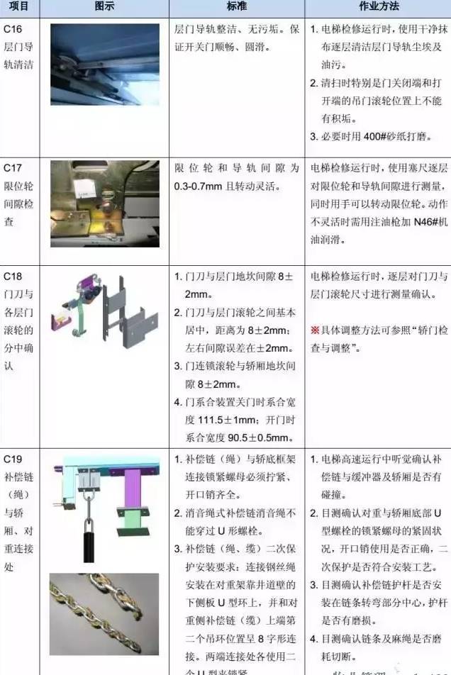 电梯维保教程大全