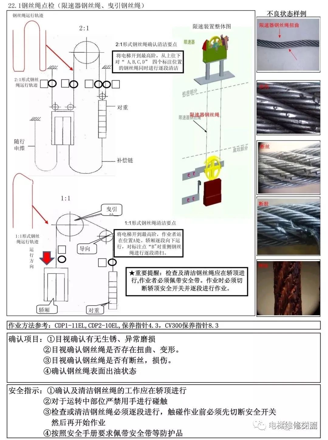 电梯维修新人教学教材