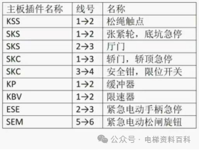 迅达3300安全回路短接 迅达3300安全回路短接