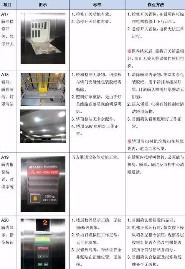 电梯维保教程大全