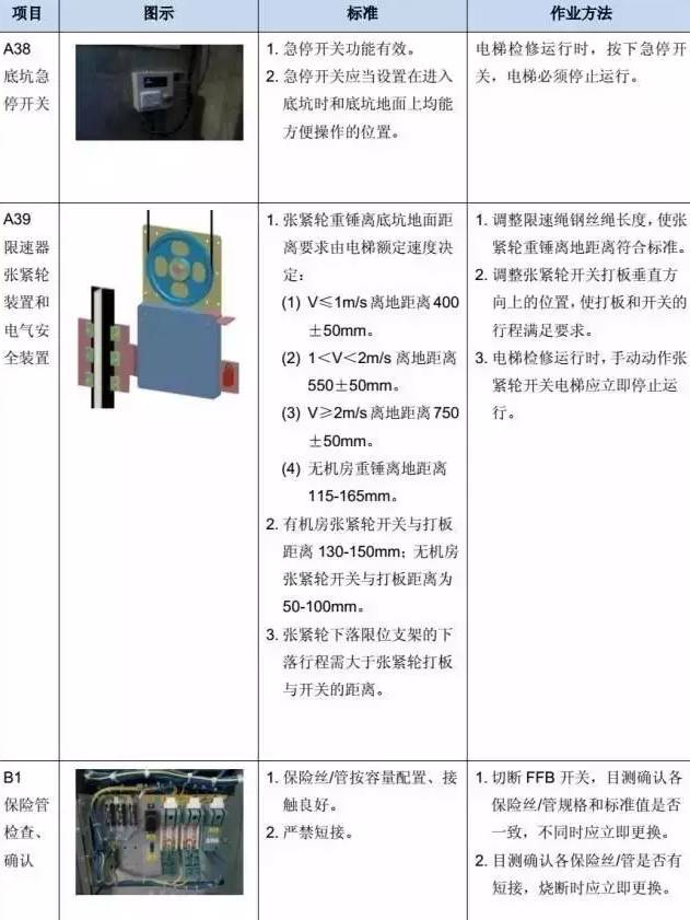 电梯维保教程大全