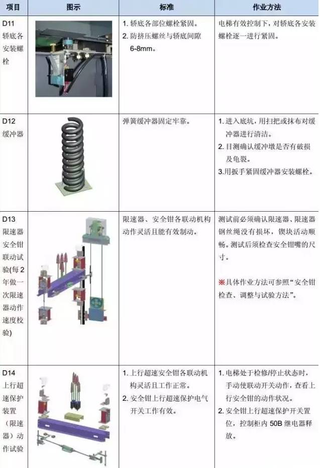 电梯维保教程大全