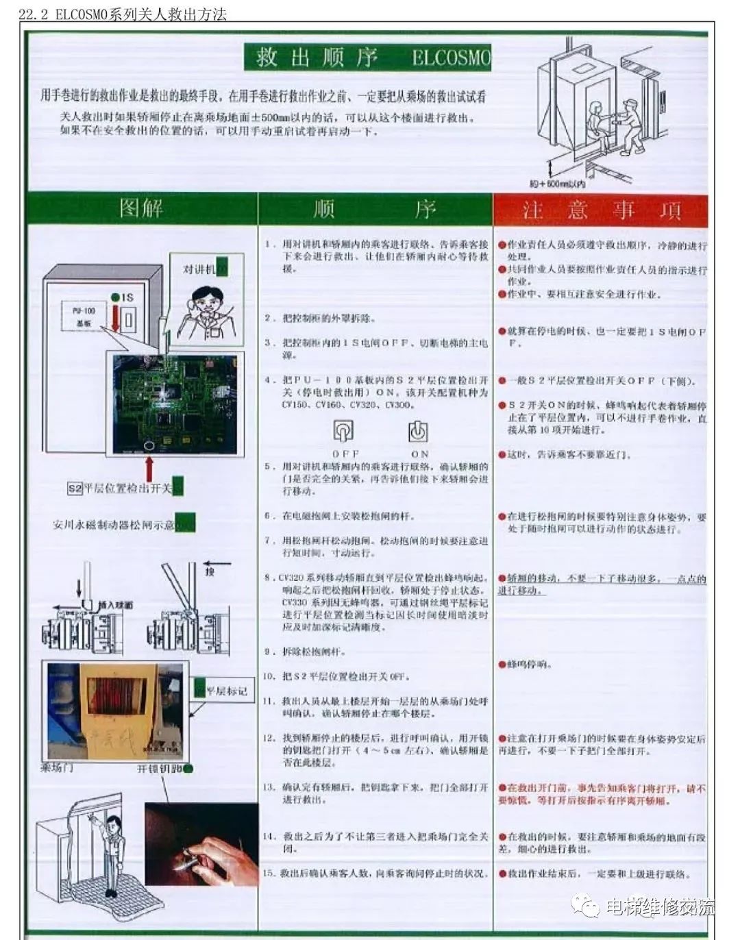 电梯维修新人教学教材